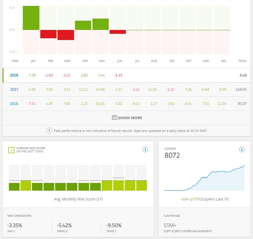 etoro-review-trader-view eToro Trader View