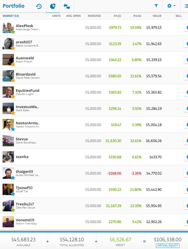 etoro-virtual-account-image eToro Virtual Account