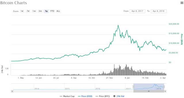 CoinMarketCap