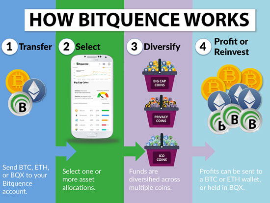 bitquence crypto